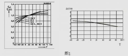 KEMET鉭電容性能圖