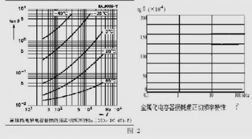 鋁電容高頻壽命