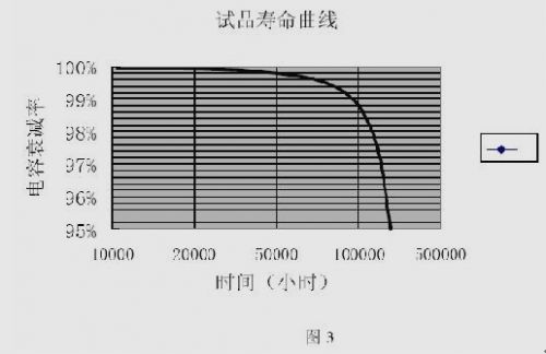 kemet鉭電容衰減率