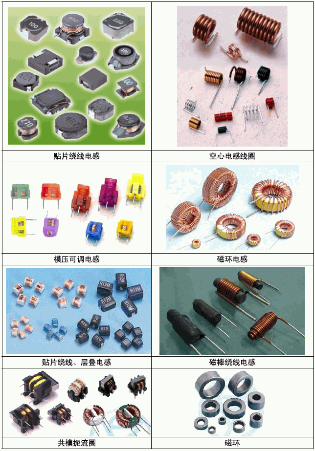 電感的分類