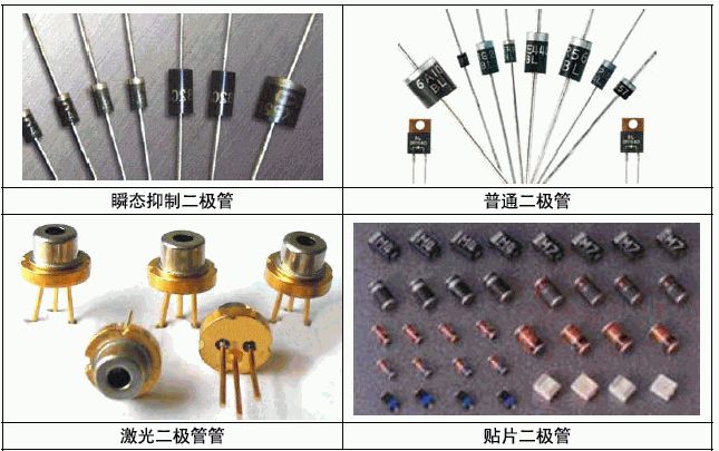 二極管的分類