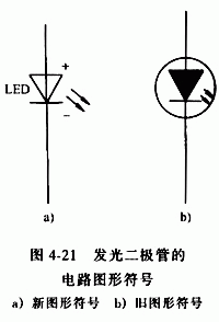 二極管的符號