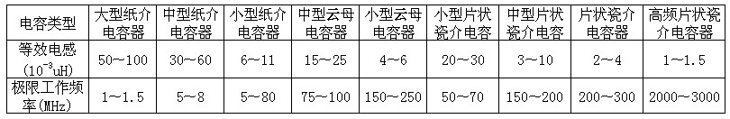 常用電容器的最高工作頻率