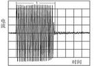 高分子PTC熱敏電阻器對(duì)交流電路保護(hù)過(guò)程中電流的變化示意圖