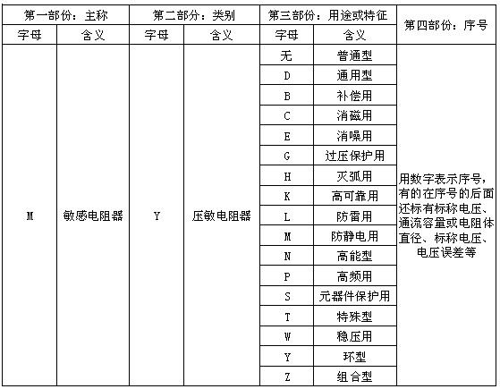 壓敏電阻器的型號含義