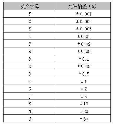 電感器各字母代表的允許偏差