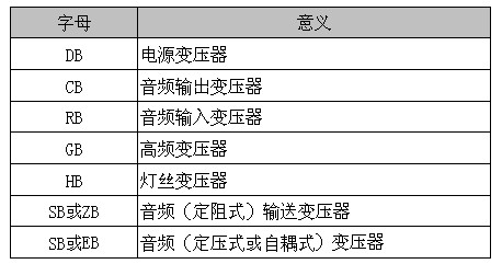 變壓器型號中主稱部分字母所表示的意義