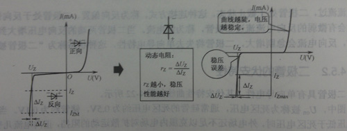 穩(wěn)壓管的伏安特性曲線