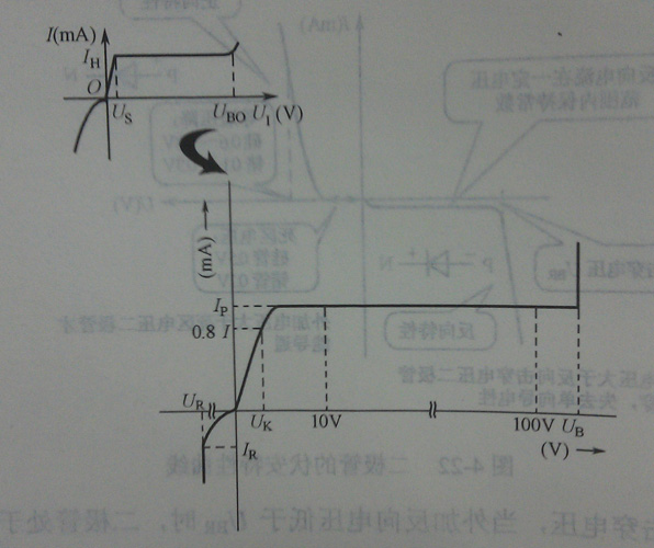 恒流二極管的伏安特性曲線
