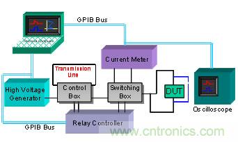 TLP System架構(gòu)圖