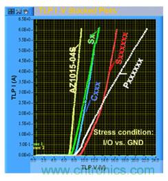 TLP System所量測