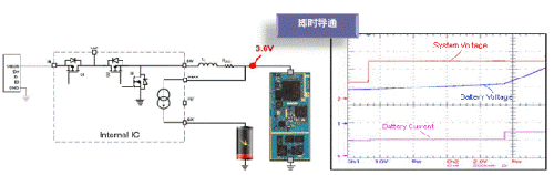 插入充電線纜時即時導通便攜設備