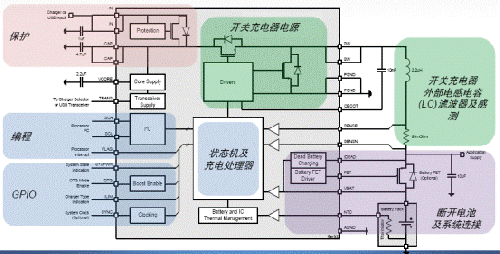 安森美半導體NCP185x系列開關電池充電器產(chǎn)品架構