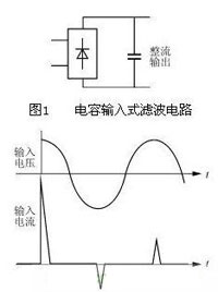 上電后輸入浪涌電流